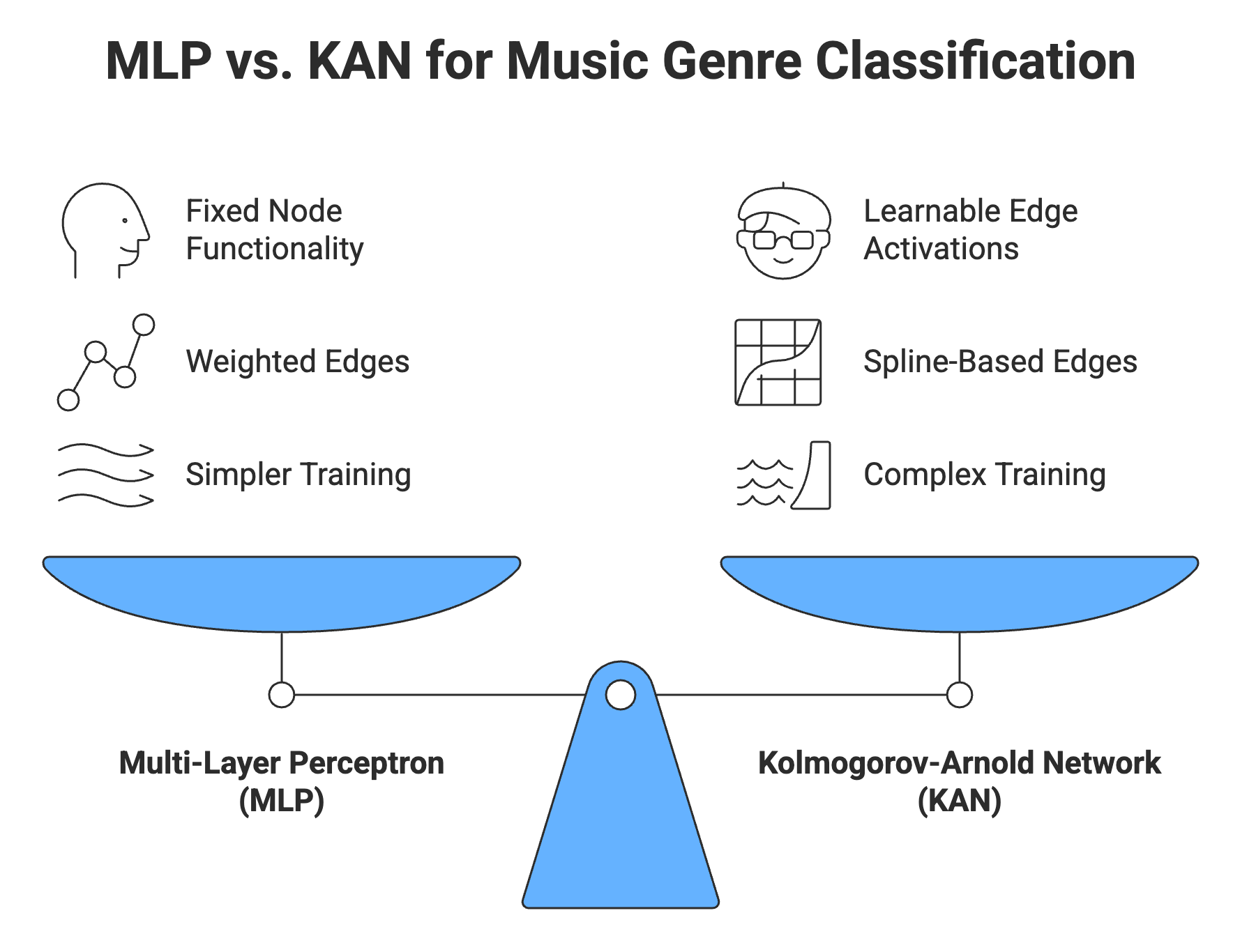 MLP vs. KAN Architecture